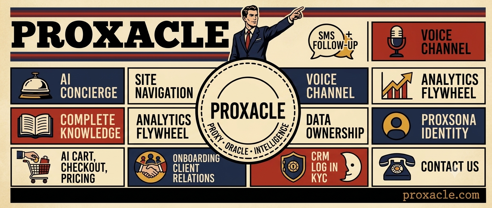 Proxacle in action — AI concierge for your website